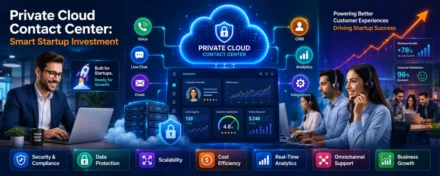 Private Cloud Contact Center: Smart Startup Investment
