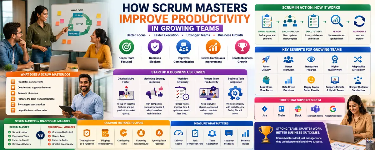 How Scrum Masters Improve Productivity in Growing Teams