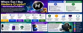 Where Can I Buy Hedera Crypto? Best Exchanges for HBAR