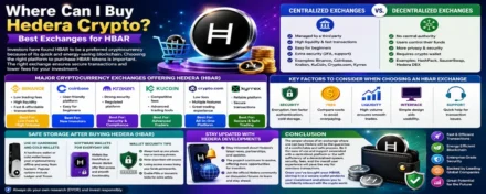 Where Can I Buy Hedera Crypto? Best Exchanges for HBAR
