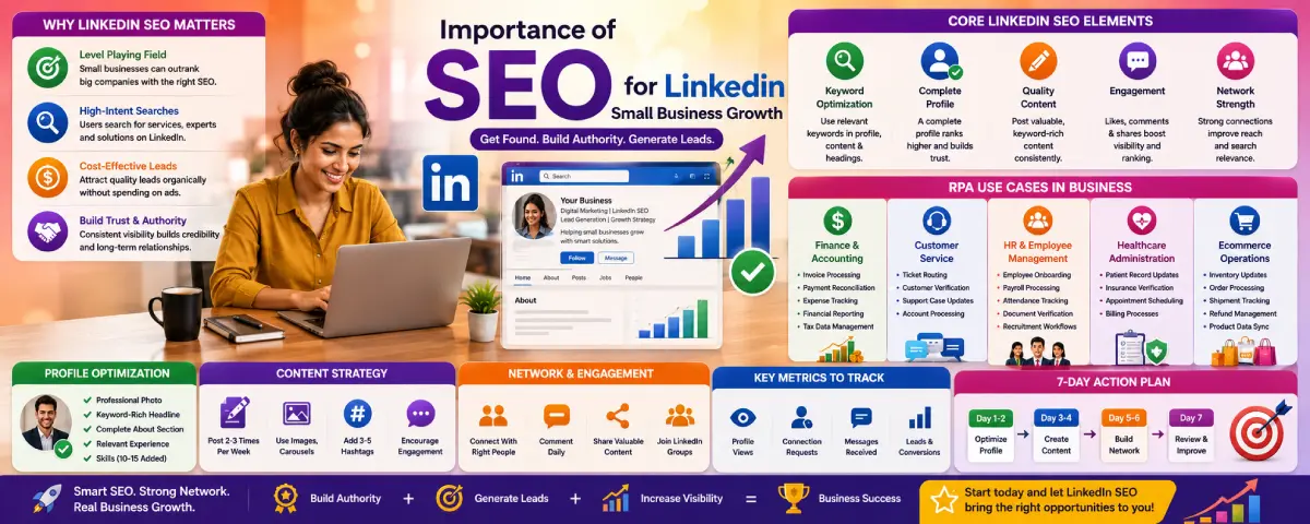 Importance of SEO for LinkedIn  Small Business Growth