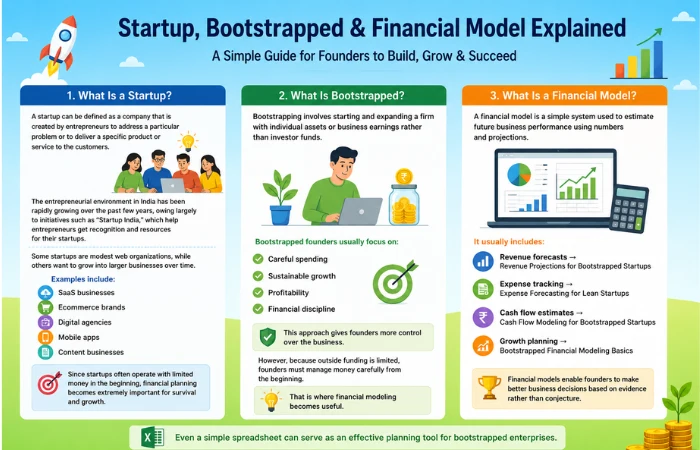 bootstrapped startup financial modeling