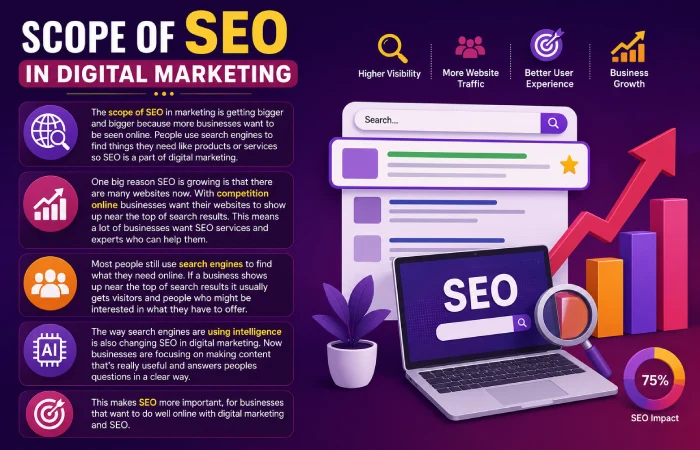 scope of seo in digital marketing