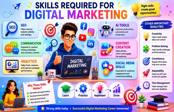 skills required for digital marketing
