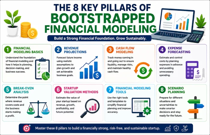 the 8 key pillars of bootstrapped financial modeling