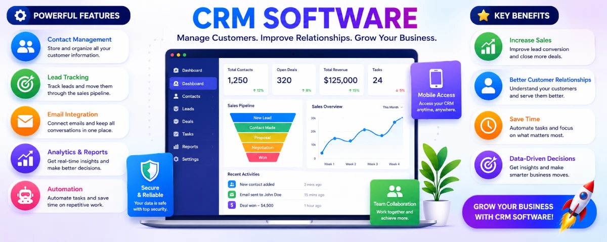 What is CRM Software: The Complete Guide to Customer Relationship Management Tools, Types & Best Picks (2026)