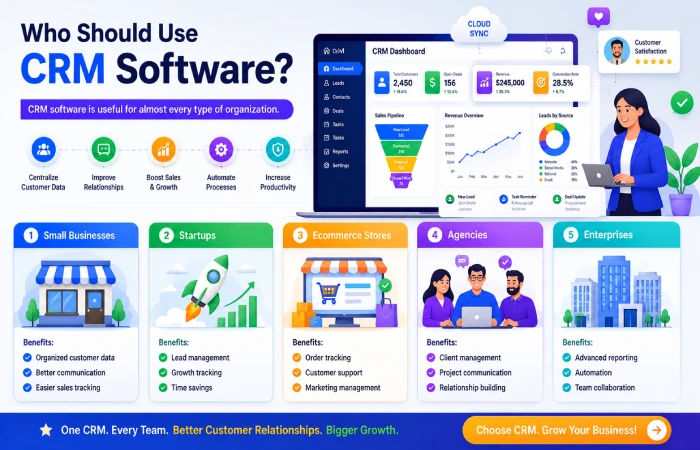 who should use crm software 