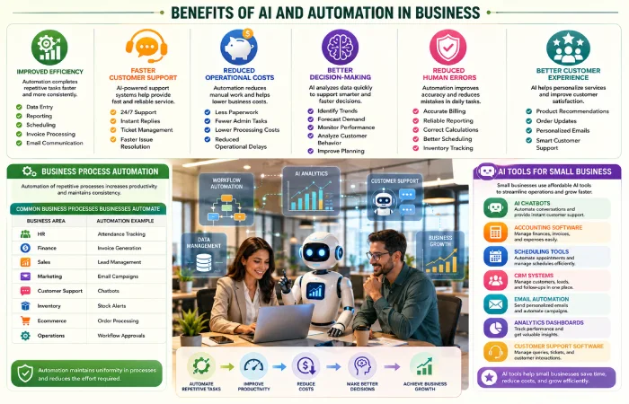 benefits of ai and automation in business

