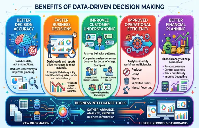 benefits of data-driven decision making 