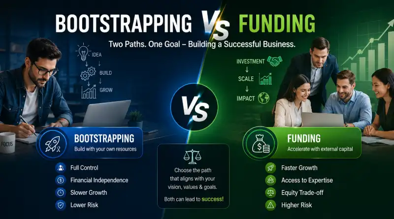 Bootstrapping vs Funding