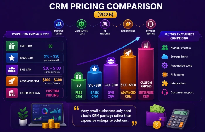 crm pricing comparison (2026)