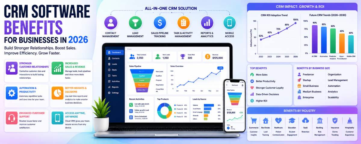 CRM Software Benefits for Businesses in 2026 | Complete Guide