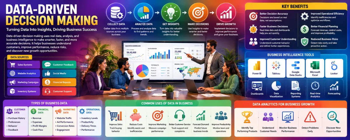 Data-Driven Decision Making: How to Turn Data into Business Outcomes