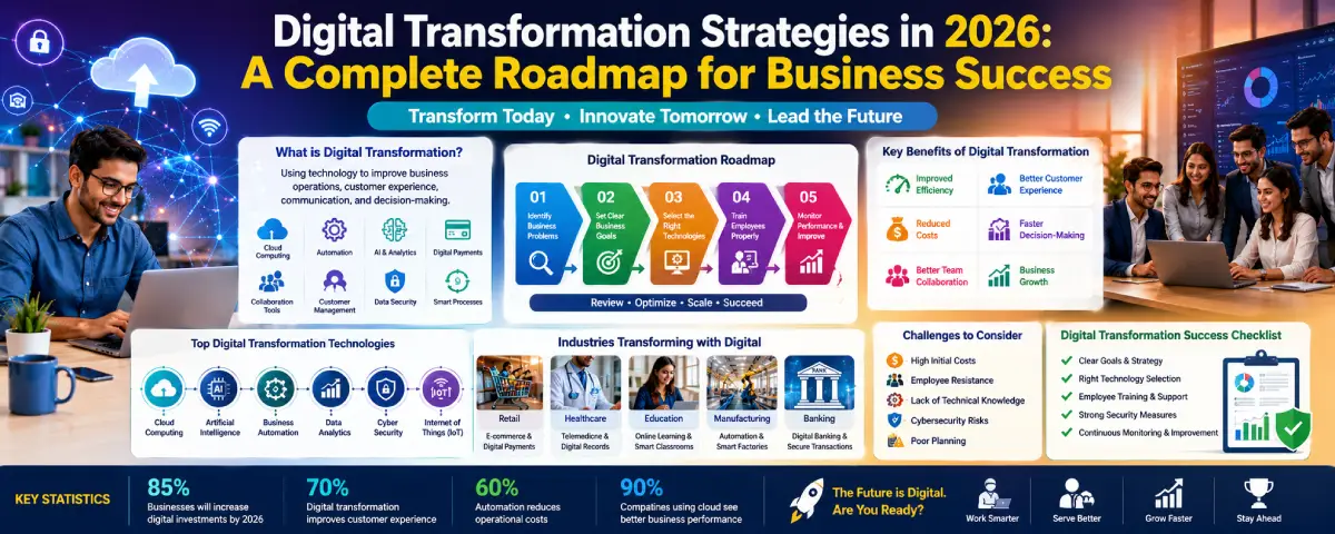 Digital Transformation Strategies in 2026: A Complete Roadmap for Business Success