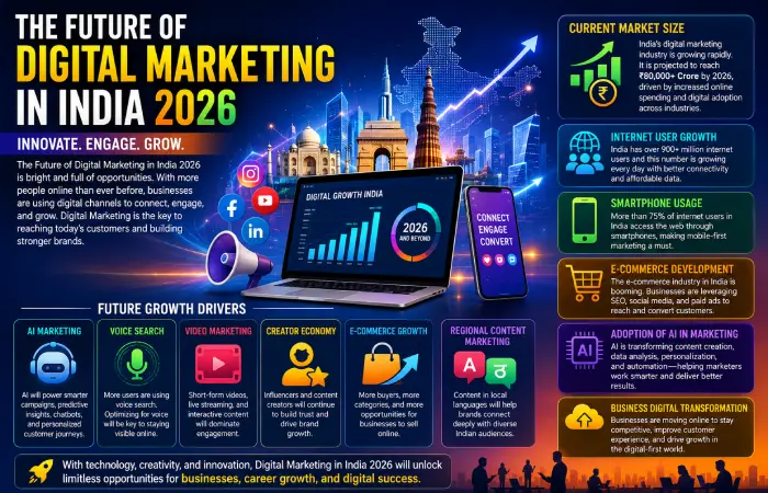 future of digital marketing in india 2026