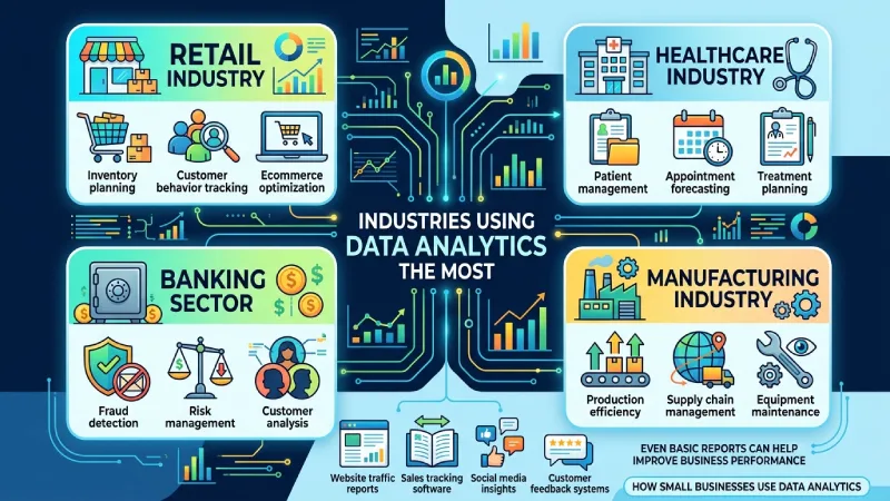 industries using data analytics the most 
