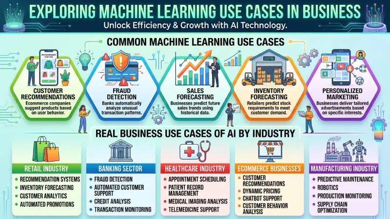 machine learning use cases in business 