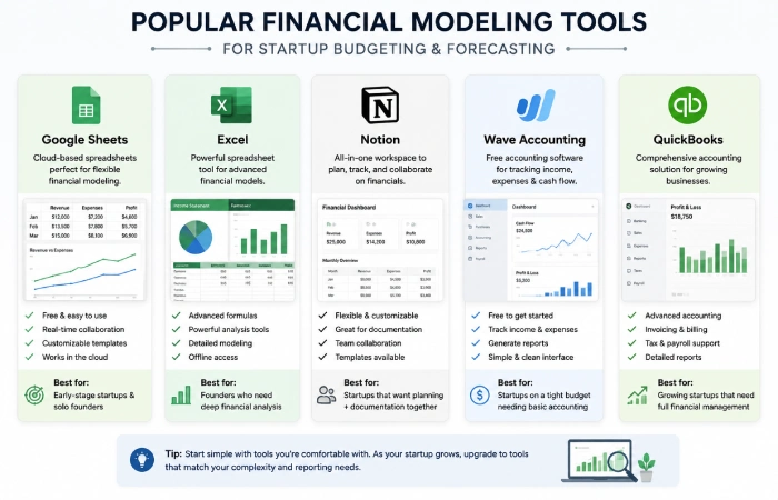 popular financial modeling tools