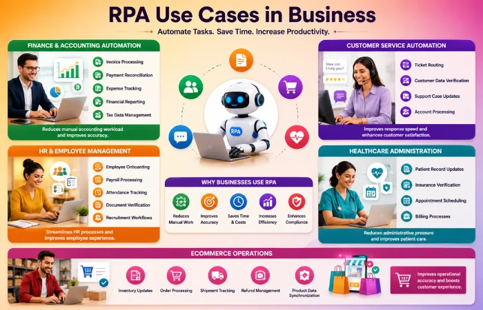 rpa use cases in business