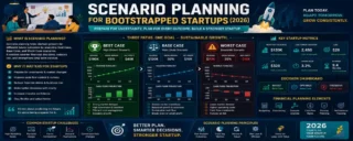 Scenario Planning for Bootstrapped Startups: A Complete Financial Modeling Guide for 2026