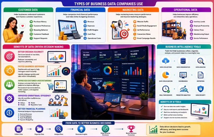 types of business data companies use 