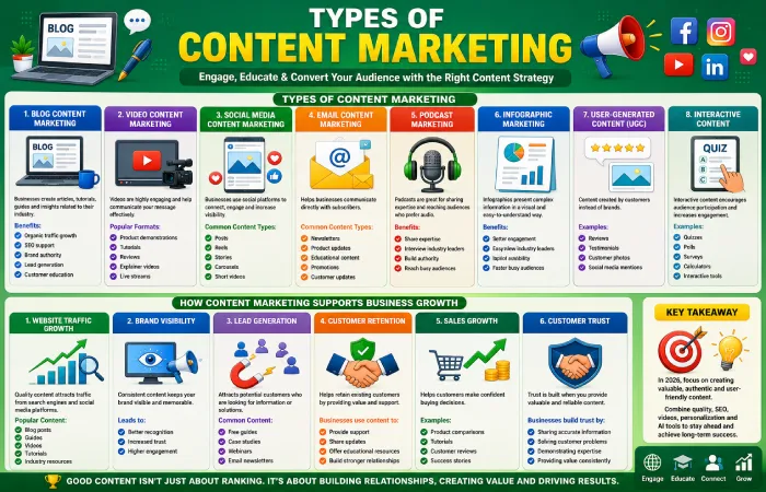 types of content marketing