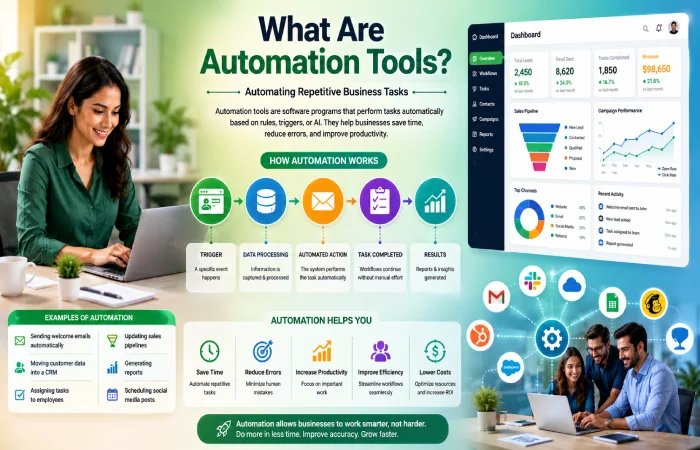 what are automation tools 