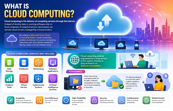 what is cloud computing