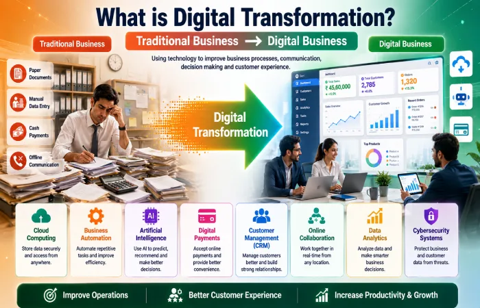 what is digital transformation