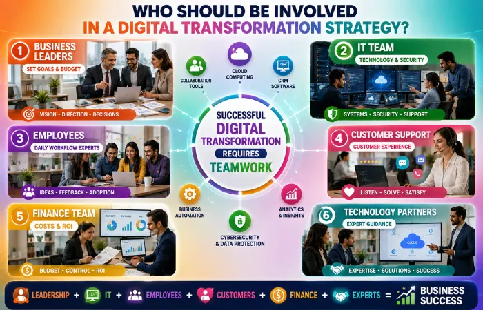 who should be involved in a digital transformation strategy