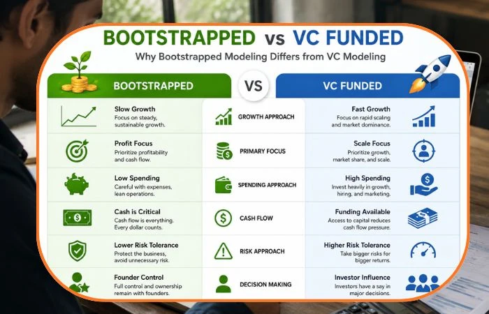 why bootstrapped modeling differs from vc modeling