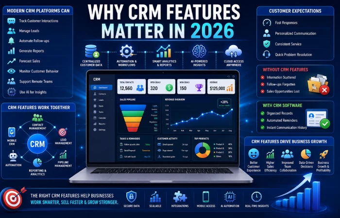 why crm features matter in 2026