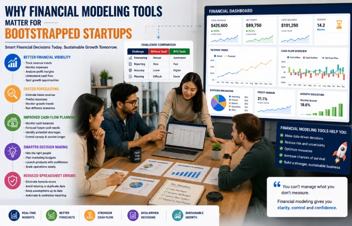 why financial modeling tools matter for bootstrapped startups