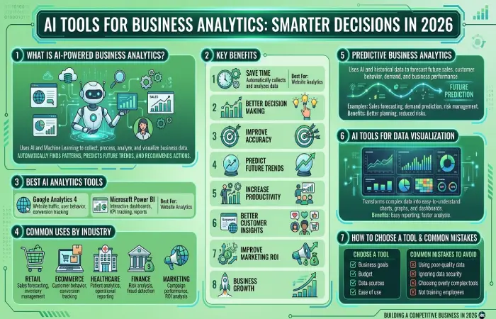 ai tools for business analytics