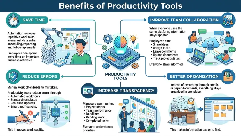 benefits of productivity tools