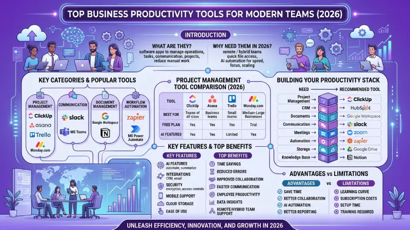 business productivity tools