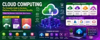 Cloud Computing: The Complete Guide to Services, Platforms, Providers & Business Benefits