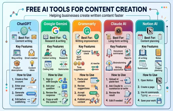 free ai tools for content creation