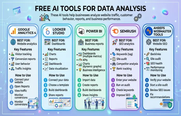 free ai tools for data analysis