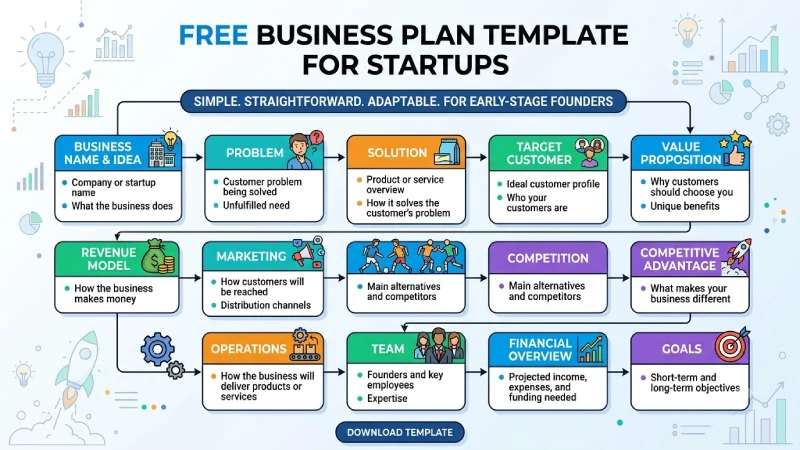free business plan template for startups 