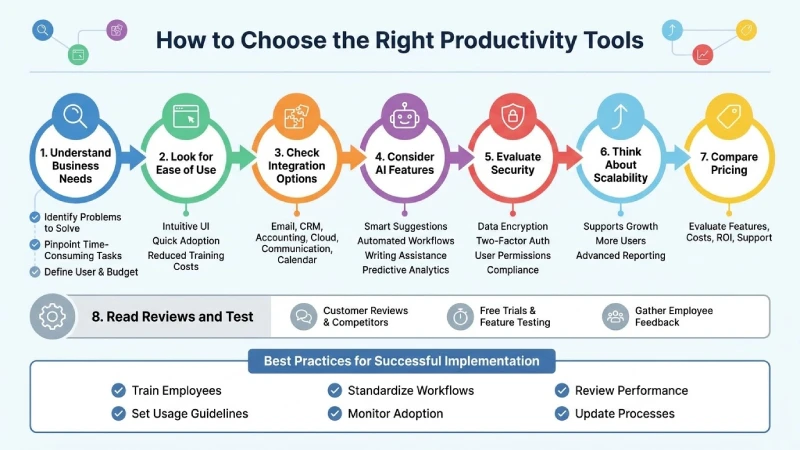 how to choose the right productivity tools