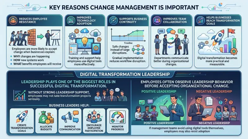 Key Reasons Change Management is Important
