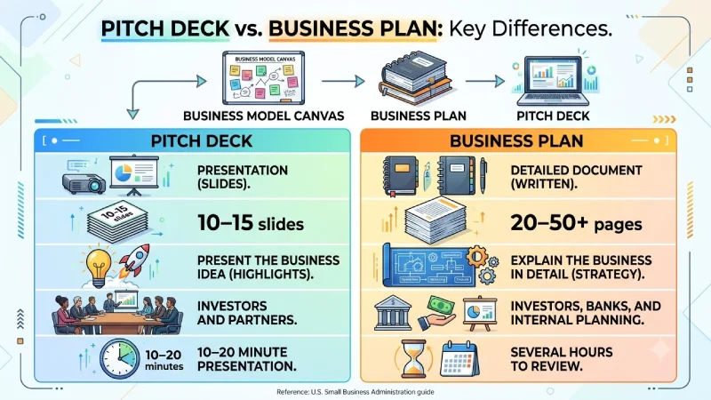 pitch deck vs. business plan