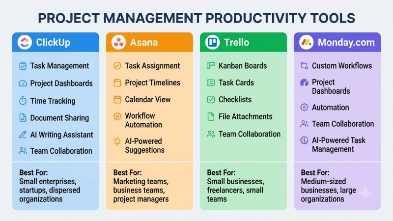 project management productivity tools