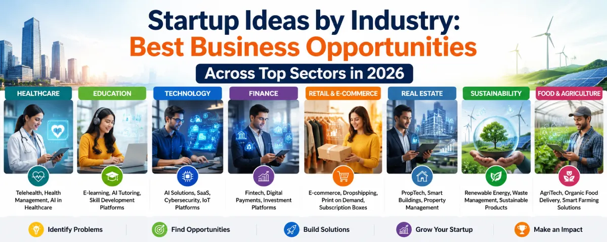 Startup Ideas by Industry: Best Business Opportunities Across Top Sectors in 2026
