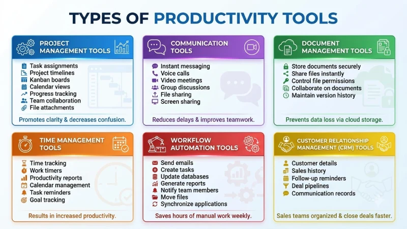 types of productivity tools