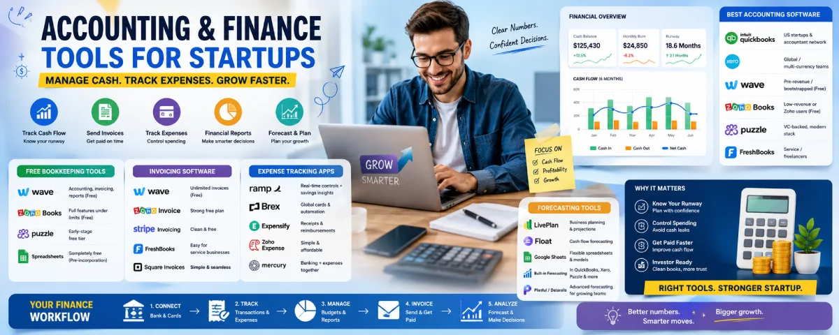 Accounting and Finance Tools for Startups: Best Software to Manage Cash (Without Losing Your Mind)
