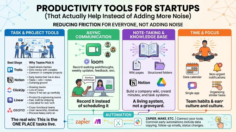 productivity tools for startups