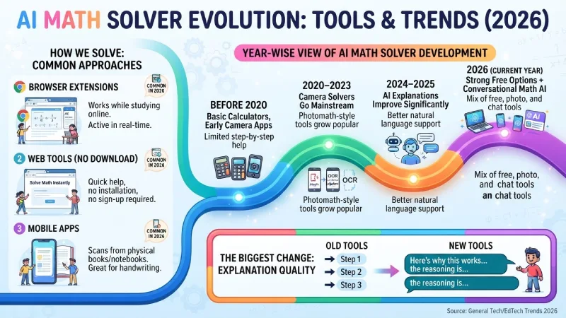 ai math solver extensions and online tools