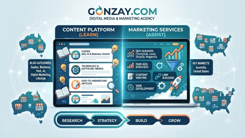 digital marketing guide gonzay.com